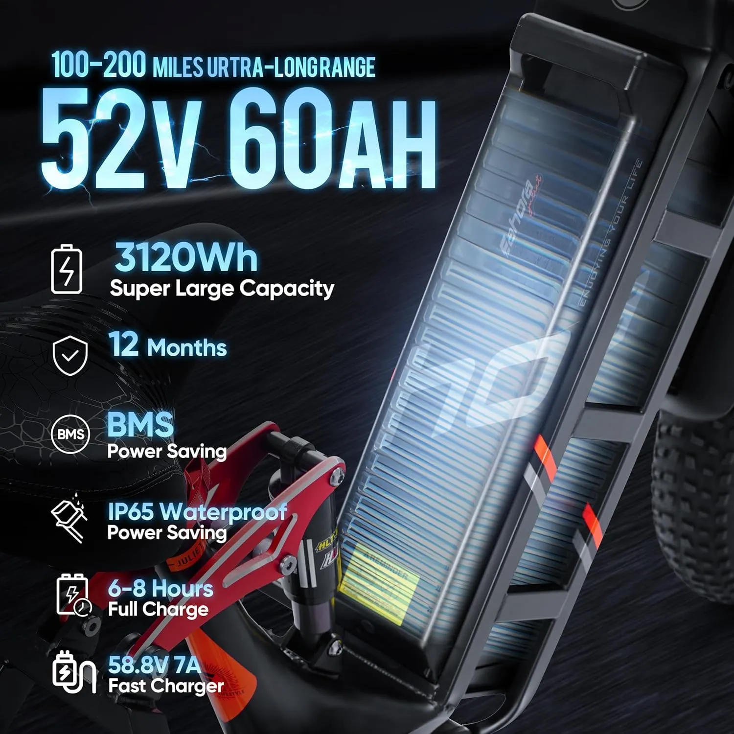eAhora Juliet Pro II Dual Motor Ebike, Peak 4400W Motor 43MPH, 60V 70Ah 200Mile Long Range Ebike with 20'' Fat Tire Electric Mountain Bike Full Suspension Electric Bike for Adults